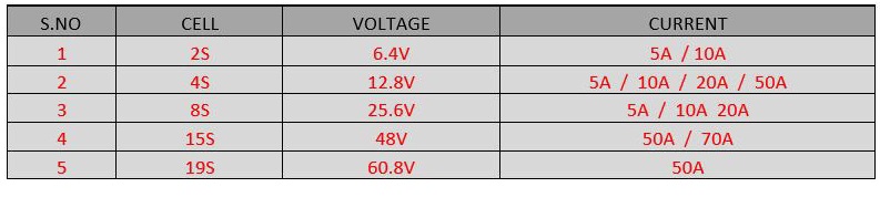 INDUSTRIAL BMS